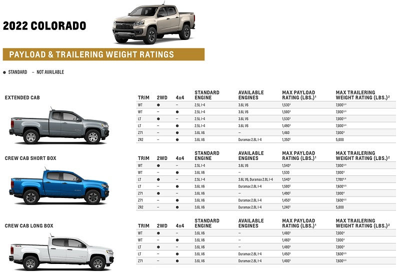 GMC Truck Payload Capacity