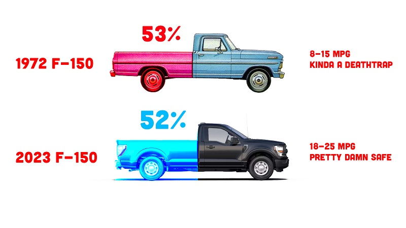 GMC Truck Bed Size Chart