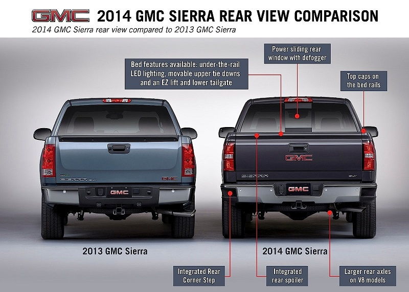 Length of GMC Truck