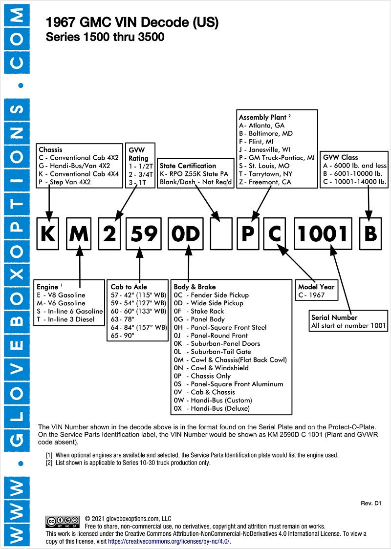 GMC Truck vin Number Decoder