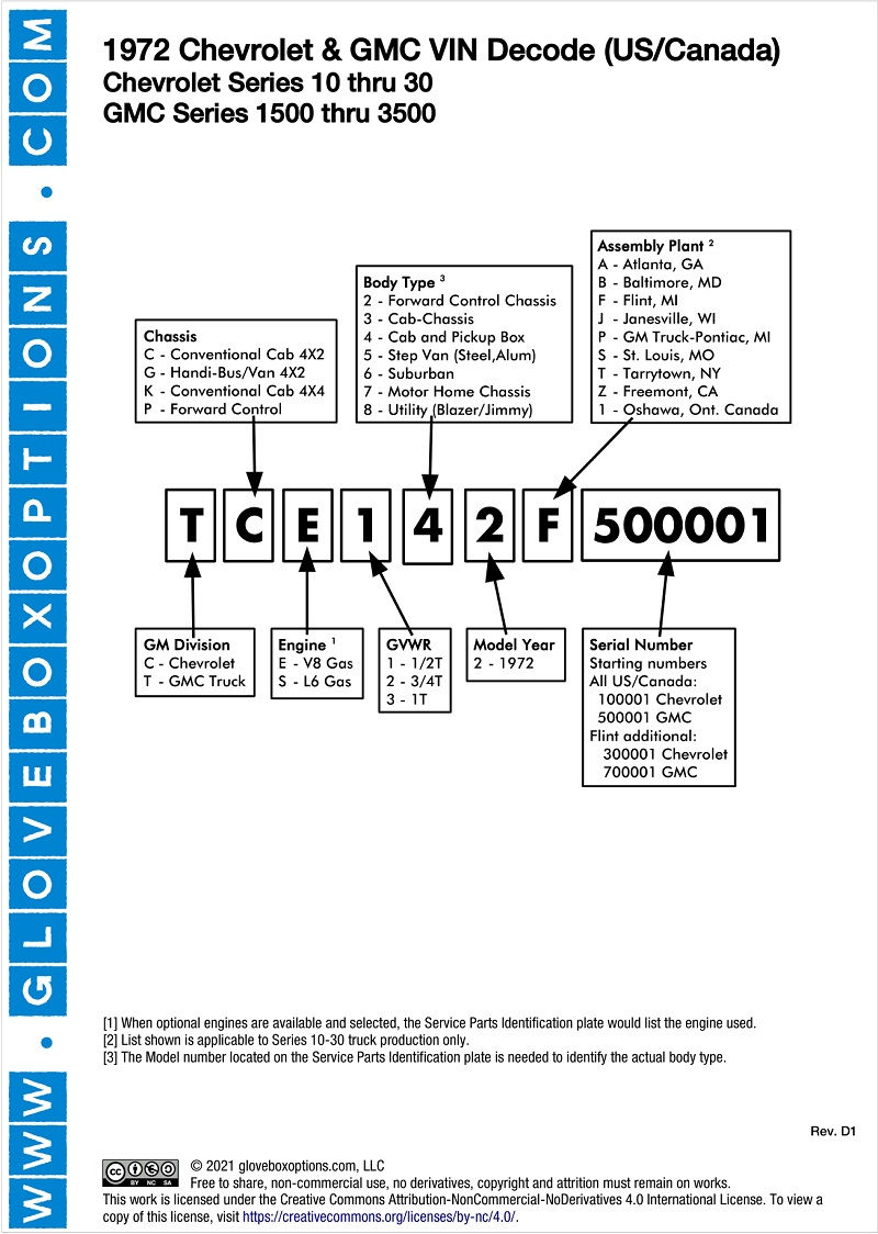 GMC Truck vin Number Decoder