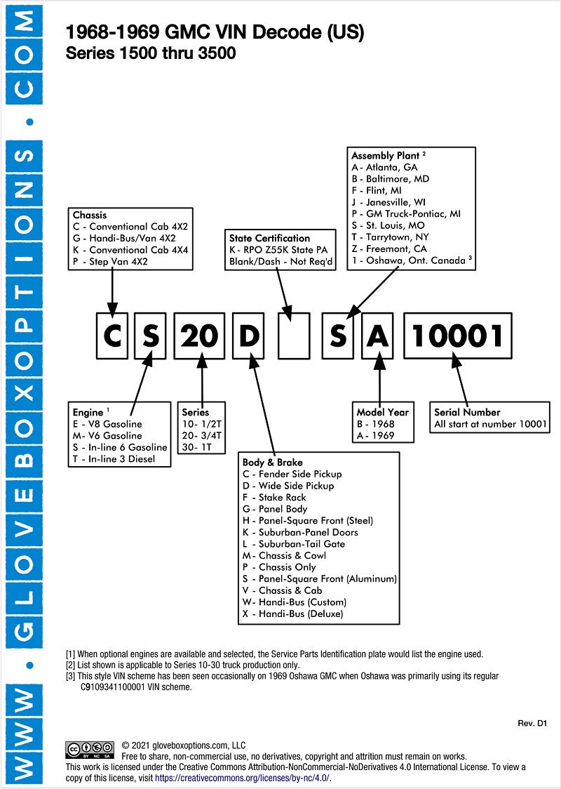 GMC Truck vin Number Decoder