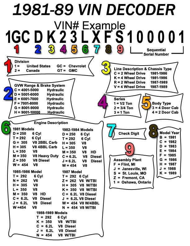 GMC Medium Duty Truck Vin Decoder