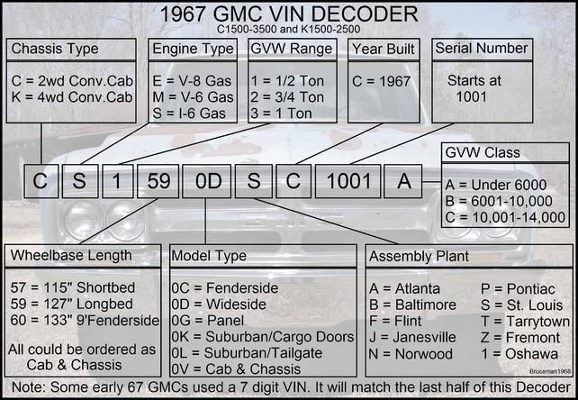 GMC Medium Duty Truck Vin Decoder