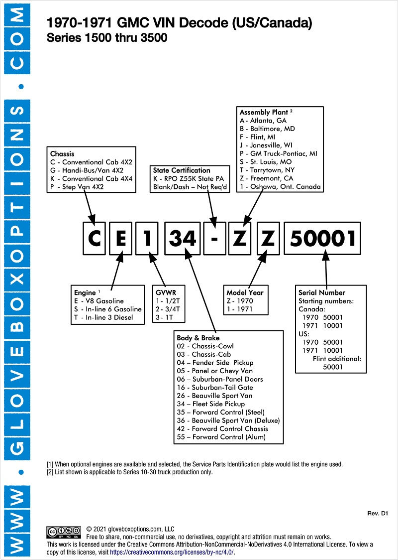 GMC Medium Duty Truck Vin Decoder